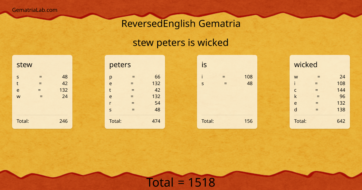 stew peters is wicked in reversedEnglish Gematria